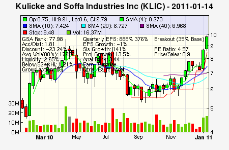Top Stock Picks
