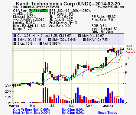Top Stock Picks