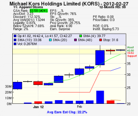Top Stock Picks
