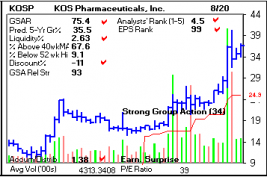Top Stock Picks