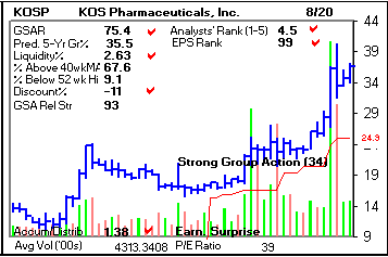 Top Stock Picks