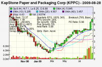Top Stock Picks