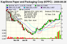 Top Stock Picks