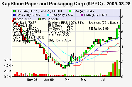 Top Stock Picks