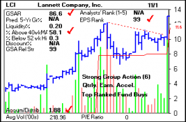 Top Stock Picks