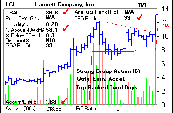Top Stock Picks