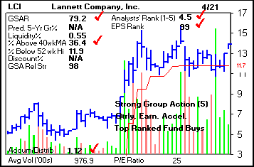 Top Stock Picks