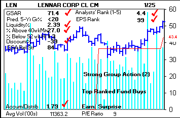 Top Stock Picks