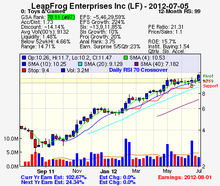 Top Stock Picks