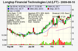 Top Stock Picks