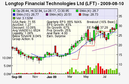 Top Stock Picks