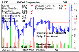 Top Stock Picks