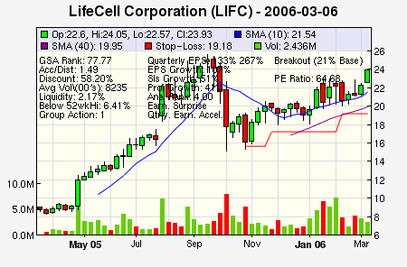 Top Stock Picks