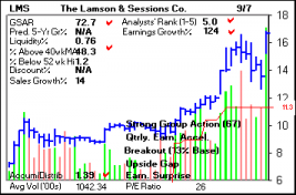 Top Stock Picks
