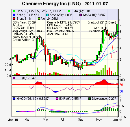 Top Stock Picks