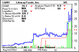 Top Stock Picks