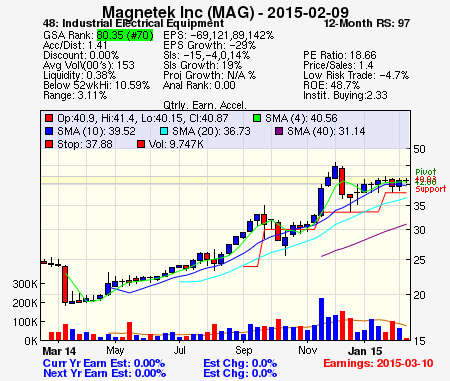 Top Stock Picks