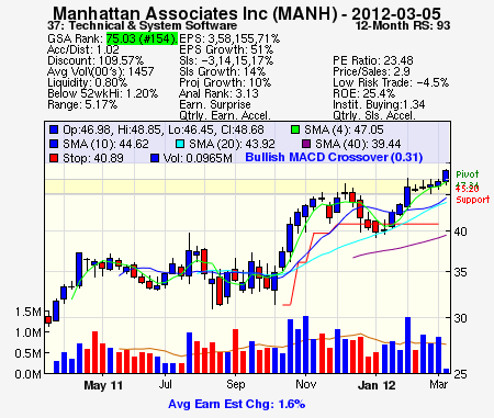 Top Stock Picks