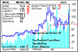 Top Stock Picks