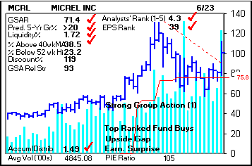 Top Stock Picks