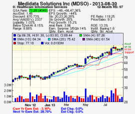 Top Stock Picks