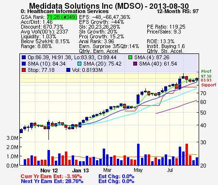 Top Stock Picks
