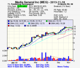 Top Stock Picks