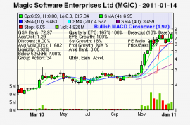 Top Stock Picks