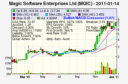 Top Stock Picks