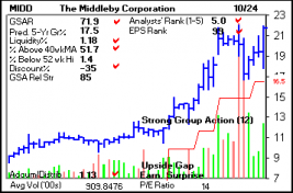 Top Stock Picks