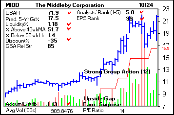 Top Stock Picks