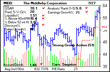 Top Stock Picks