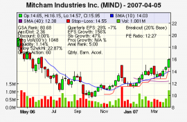 Top Stock Picks