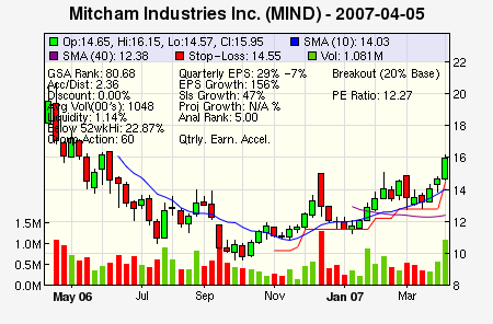 Top Stock Picks