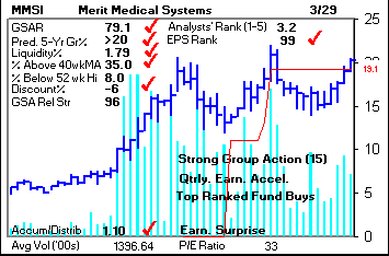 Top Stock Picks