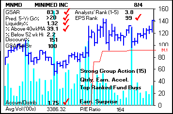 Top Stock Picks