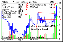 Top Stock Picks