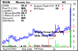 Top Stock Picks