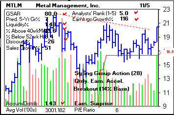 Top Stock Picks