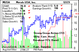 Top Stock Picks
