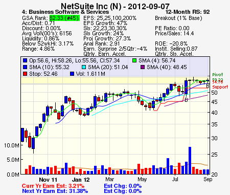 Top Stock Picks