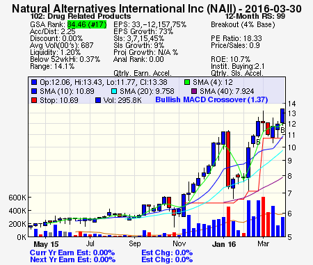 Top Stock Picks