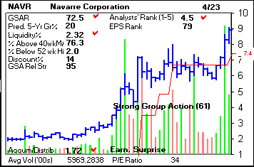 Top Stock Picks