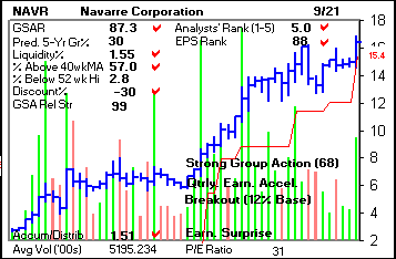 Top Stock Picks