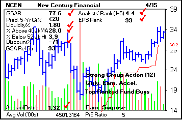 Top Stock Picks