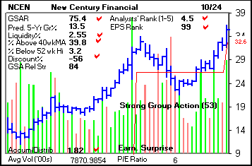 Top Stock Picks