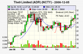 Top Stock Picks