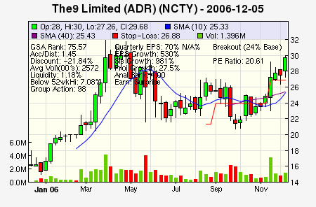 Top Stock Picks