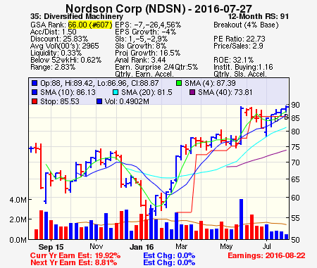 Top Stock Picks