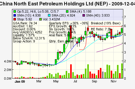 Top Stock Picks
